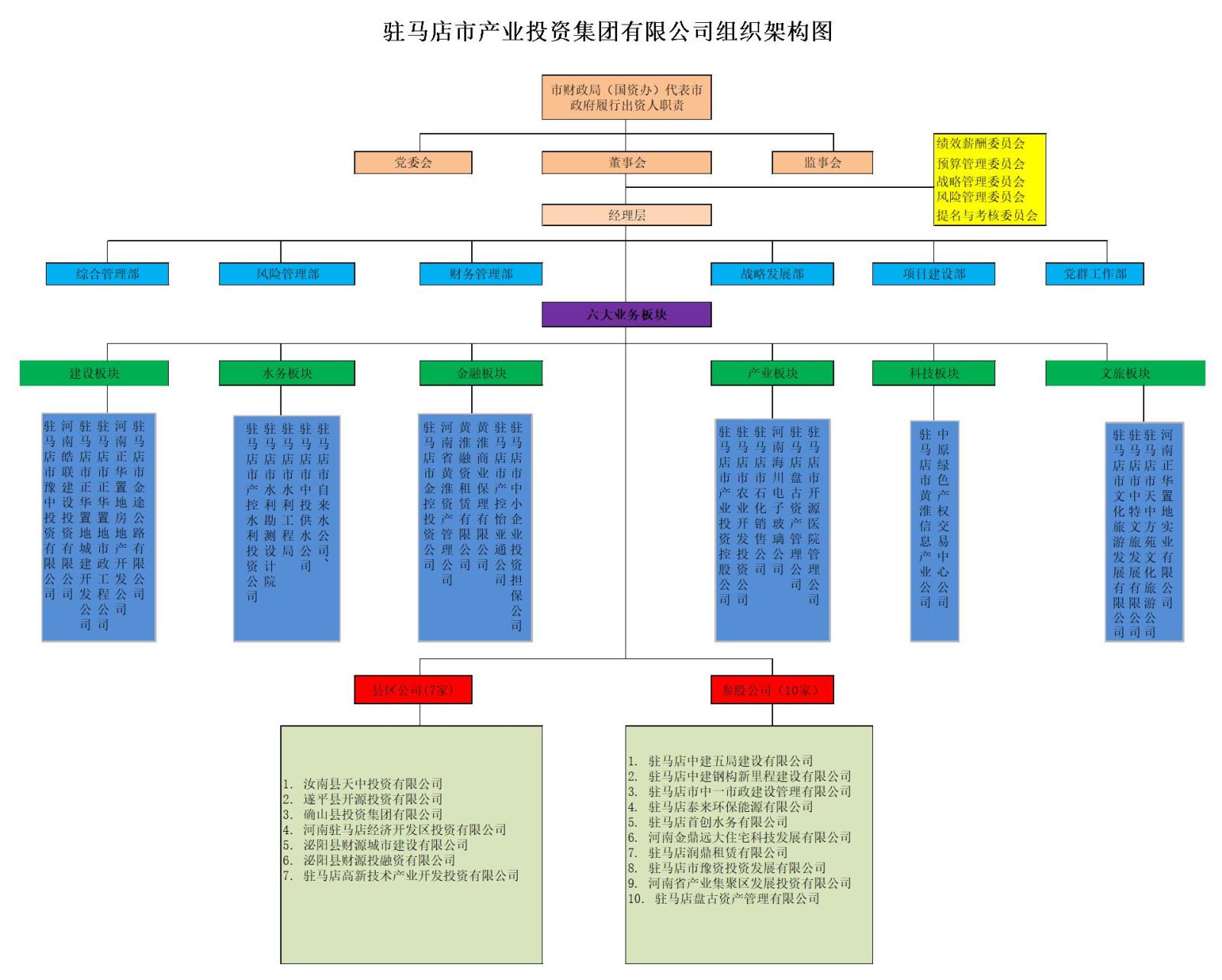 產(chǎn)業(yè)集團組織架構(gòu)圖.jpg