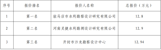 儲能地質(zhì)勘察詢價結(jié)構(gòu)公示291.png