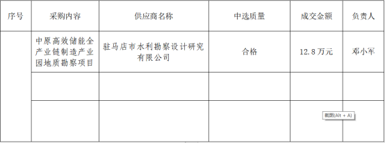 儲能地質勘察成交公告129.png